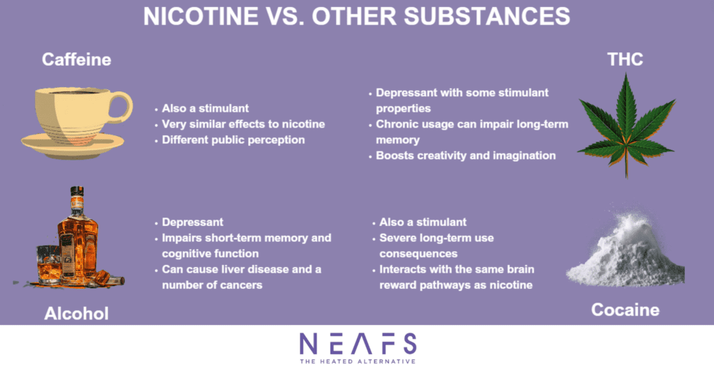 Nikotin im Vergleich zu anderen Substanzen